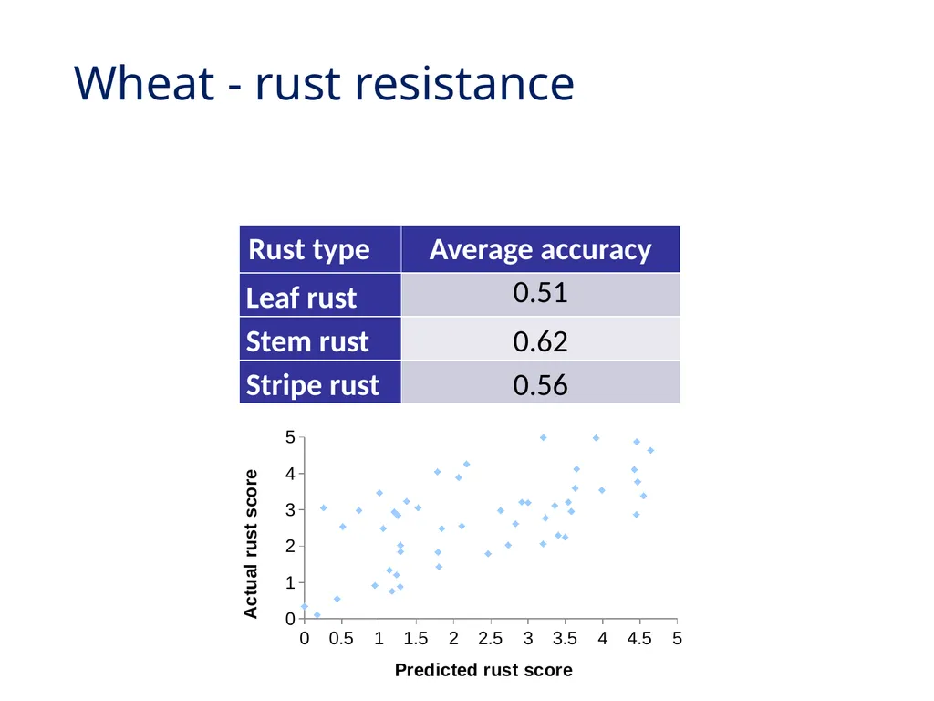 Best linear unbiased prediction Slide courtesy: - slide 25 of 31