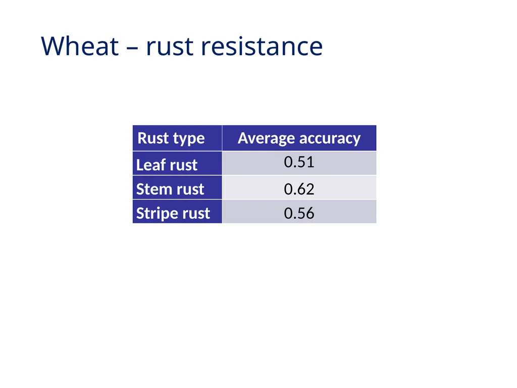 Best linear unbiased prediction Slide courtesy: - slide 24 of 31