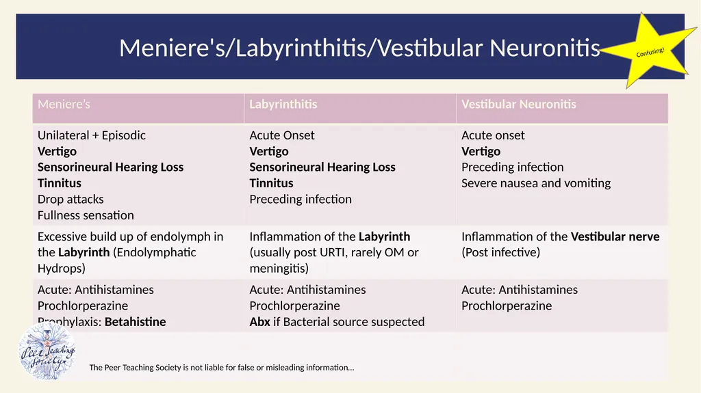 2022/2023 Revision Session Dr Dalton Barham - slide 18 of 38