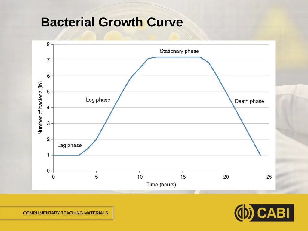 MICROBIAL FOOD SAFETY A FOOD SYSTEMS APPROACH - slide 6 of 12