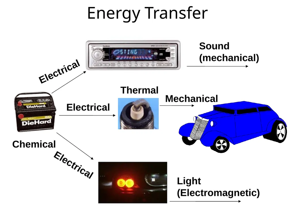 Identify all the forms of energy you see in the - slide 35 of 54