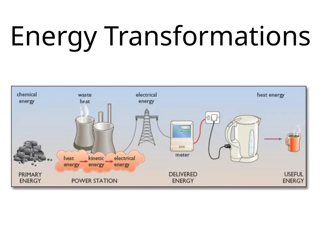 Identify all the forms of energy you see in the - slide 36 of 54