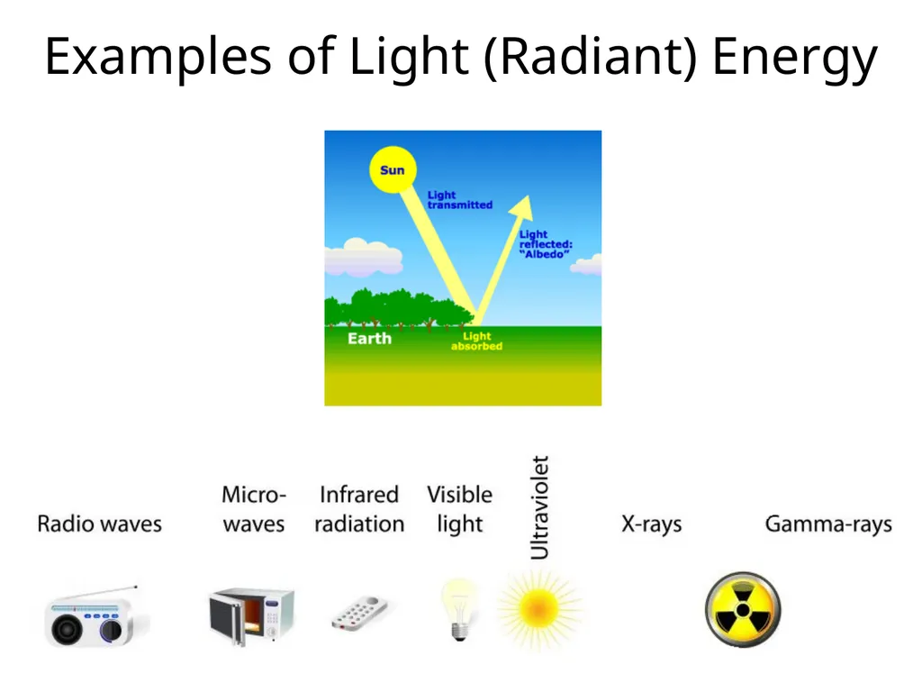 Identify all the forms of energy you see in the - slide 14 of 54