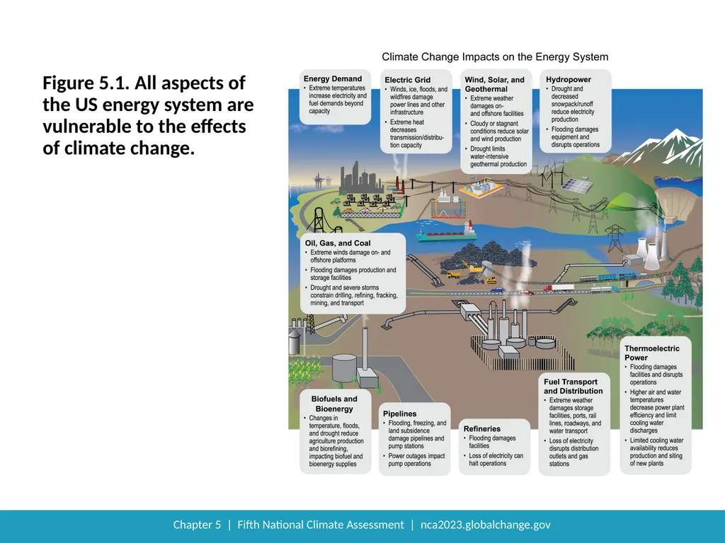 NCA5 Website: https://nca2023.globalchange.gov - slide 6 of 14