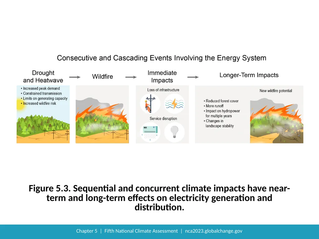 NCA5 Website: https://nca2023.globalchange.gov - slide 8 of 14