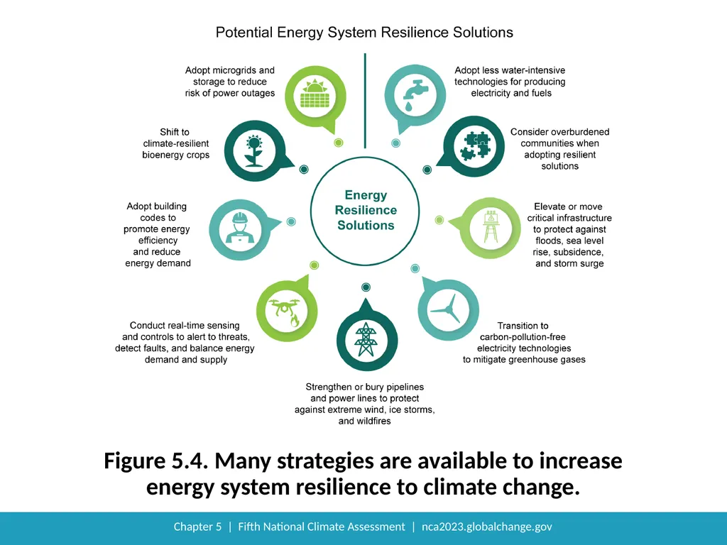 NCA5 Website: https://nca2023.globalchange.gov - slide 9 of 14