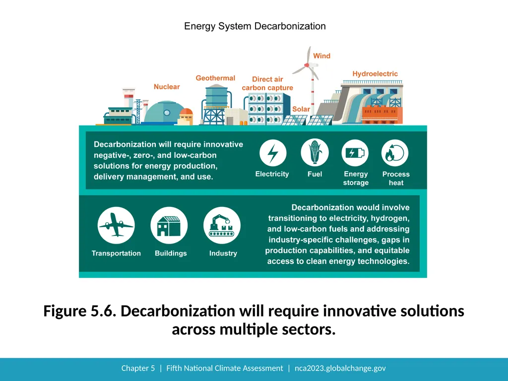 NCA5 Website: https://nca2023.globalchange.gov - slide 11 of 14