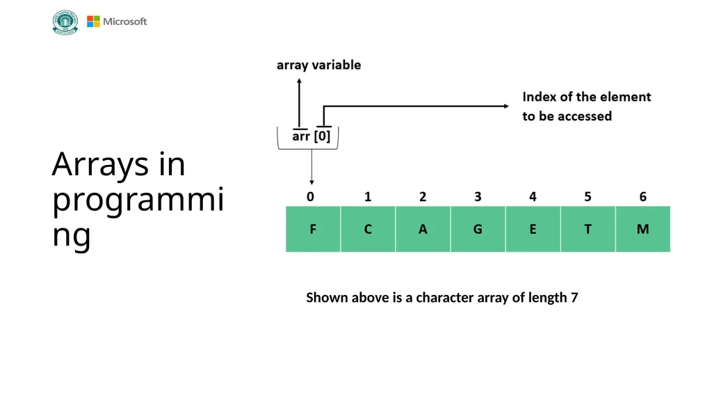 Introduction to Coding Grade VIII Version 1.0 - slide 27 of 44