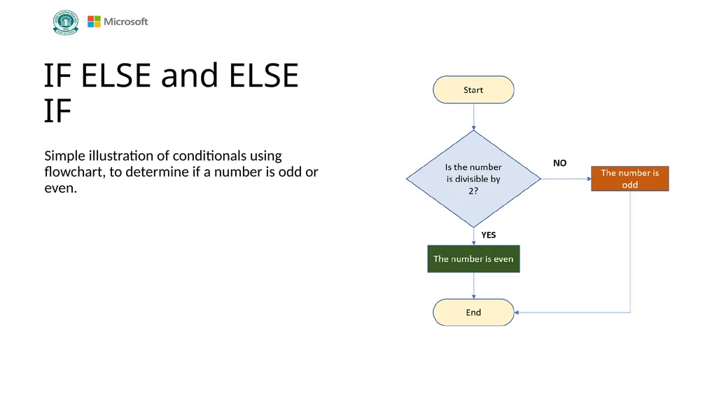 Introduction to Coding Grade VIII Version 1.0 - slide 5 of 44