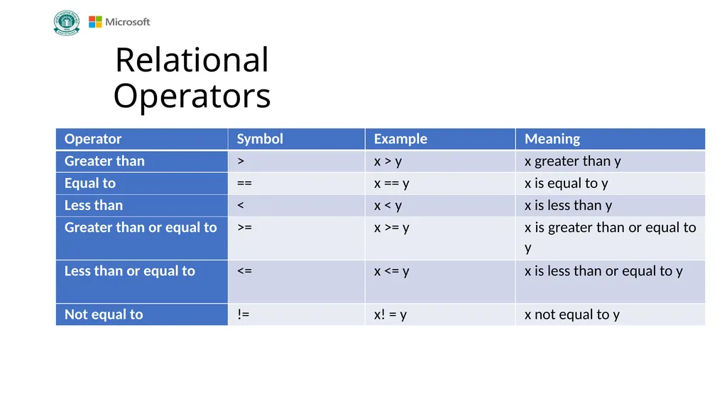 Introduction to Coding Grade VIII Version 1.0 - slide 7 of 44