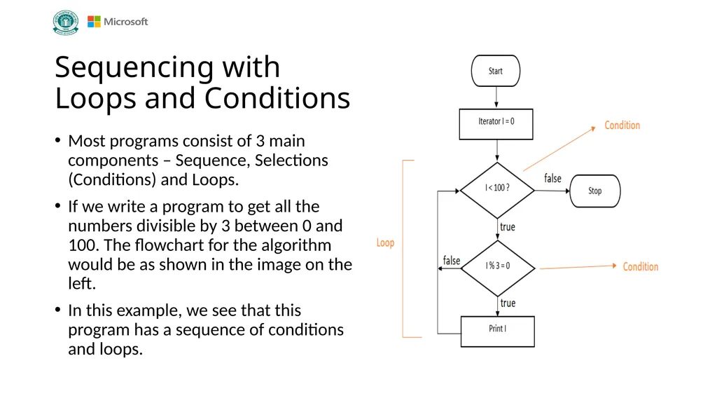 Introduction to Coding Grade VIII Version 1.0 - slide 43 of 44