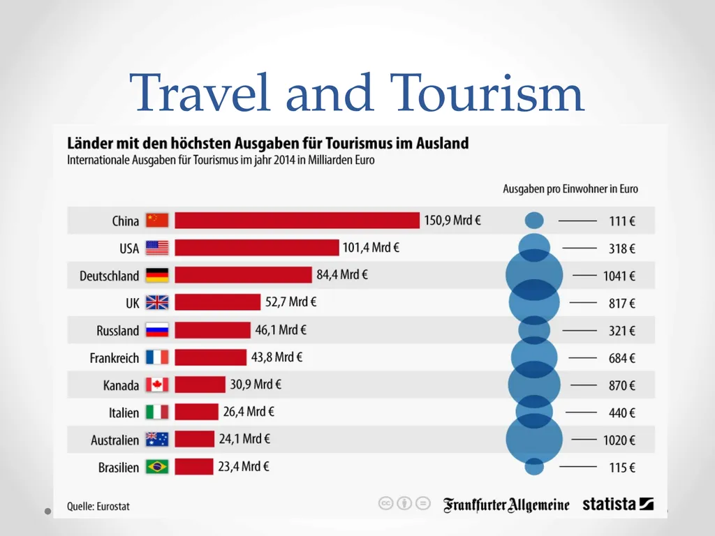 Why German? Bilingual Advantages! Learning a new - slide 16 of 23