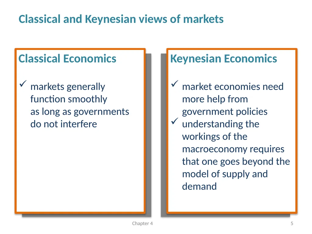 Supply and Demand Chapter 4 © Dünhaupt, Dullien, - slide 5 of 35