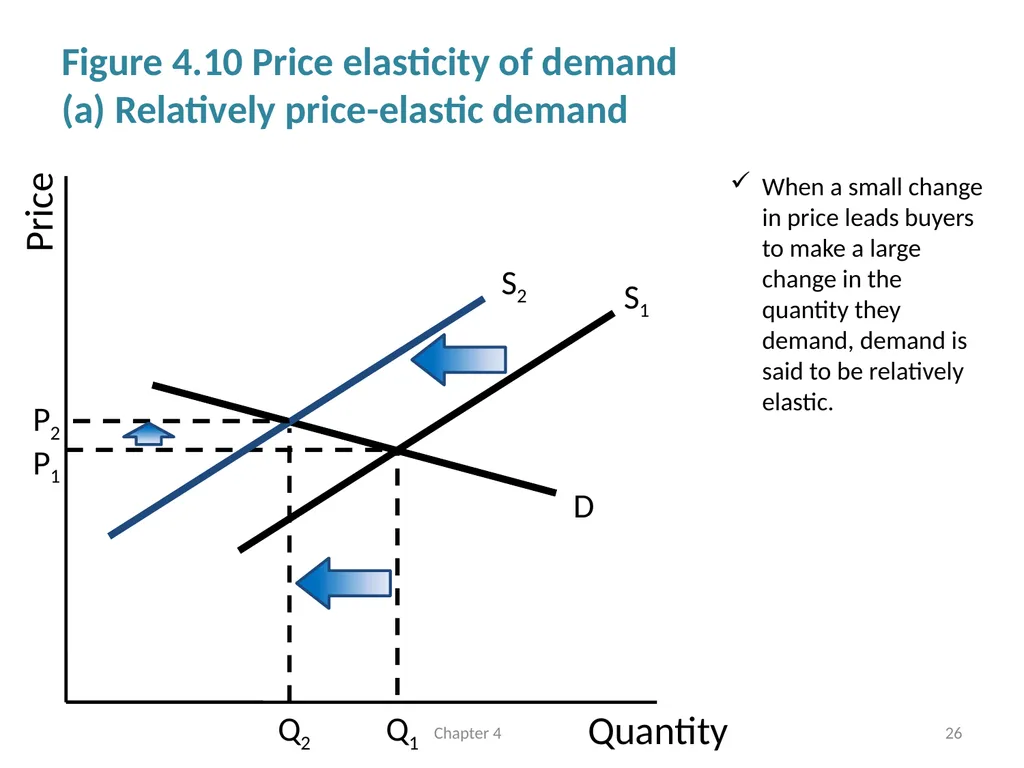 Supply and Demand Chapter 4 © Dünhaupt, Dullien, - slide 26 of 35