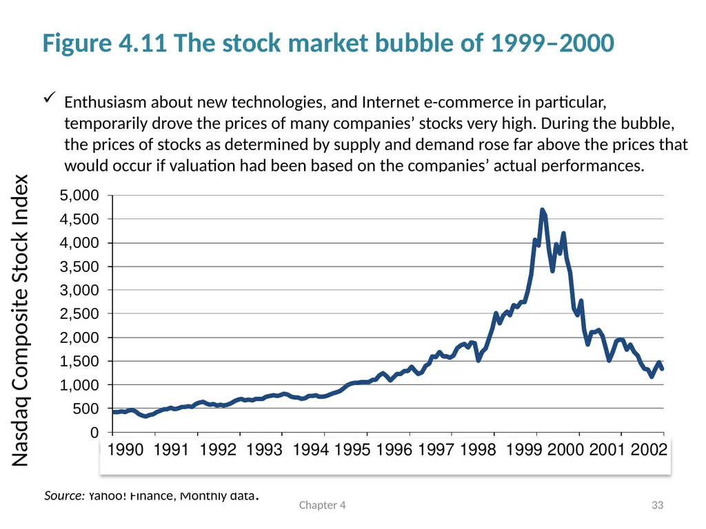 Supply and Demand Chapter 4 © Dünhaupt, Dullien, - slide 33 of 35