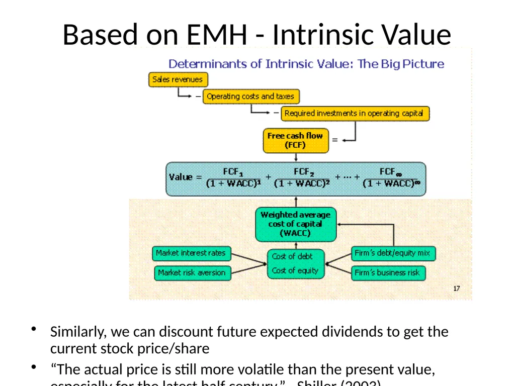 From Efficient Markets Theory to Behavioral - slide 4 of 17
