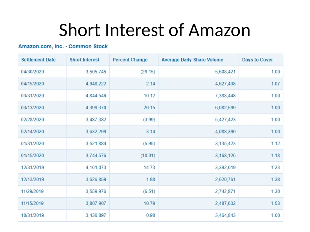 From Efficient Markets Theory to Behavioral - slide 14 of 17