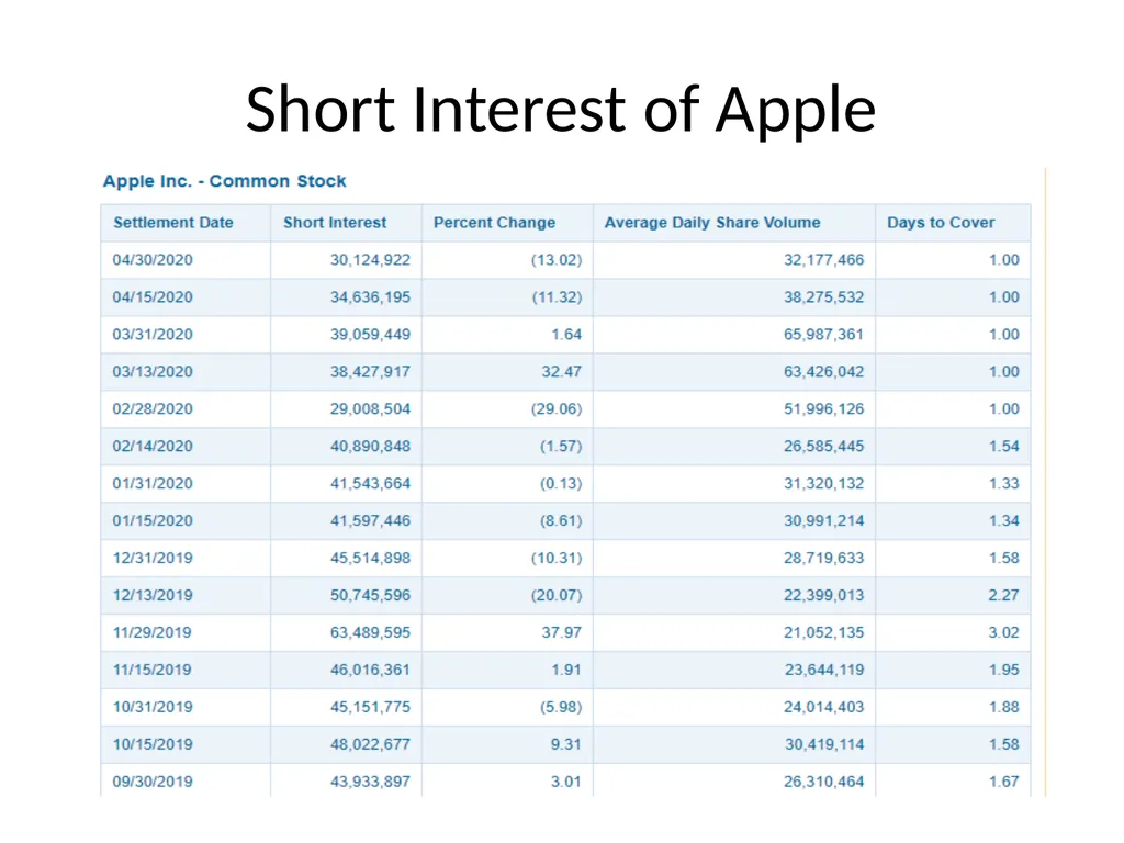 From Efficient Markets Theory to Behavioral - slide 15 of 17