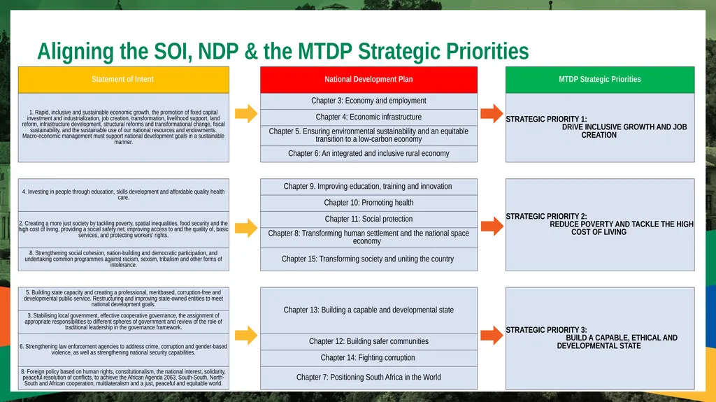 PORTFOLIO COMMITTEE ON PLANNING, MONITORING & - slide 6 of 25