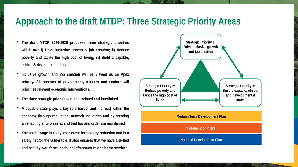 PORTFOLIO COMMITTEE ON PLANNING, MONITORING & - slide 8 of 25