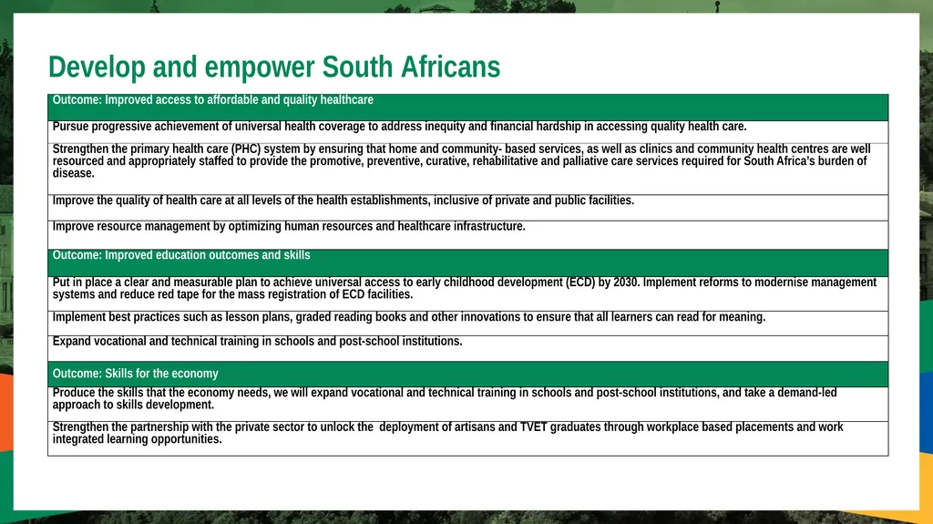 PORTFOLIO COMMITTEE ON PLANNING, MONITORING & - slide 14 of 25