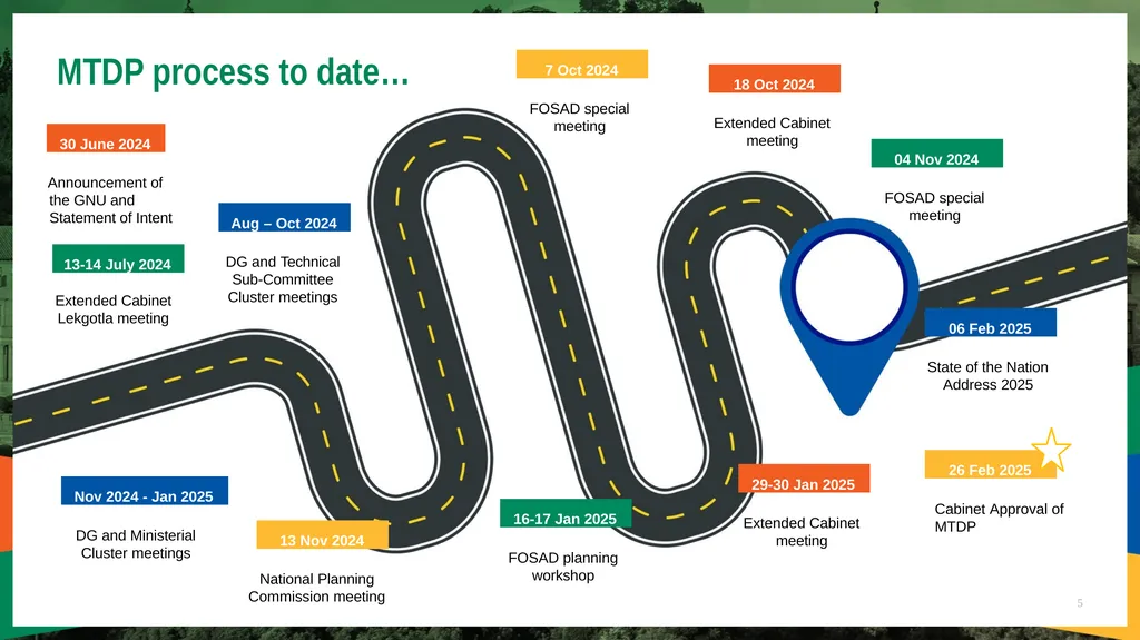 PORTFOLIO COMMITTEE ON PLANNING, MONITORING & - slide 5 of 25