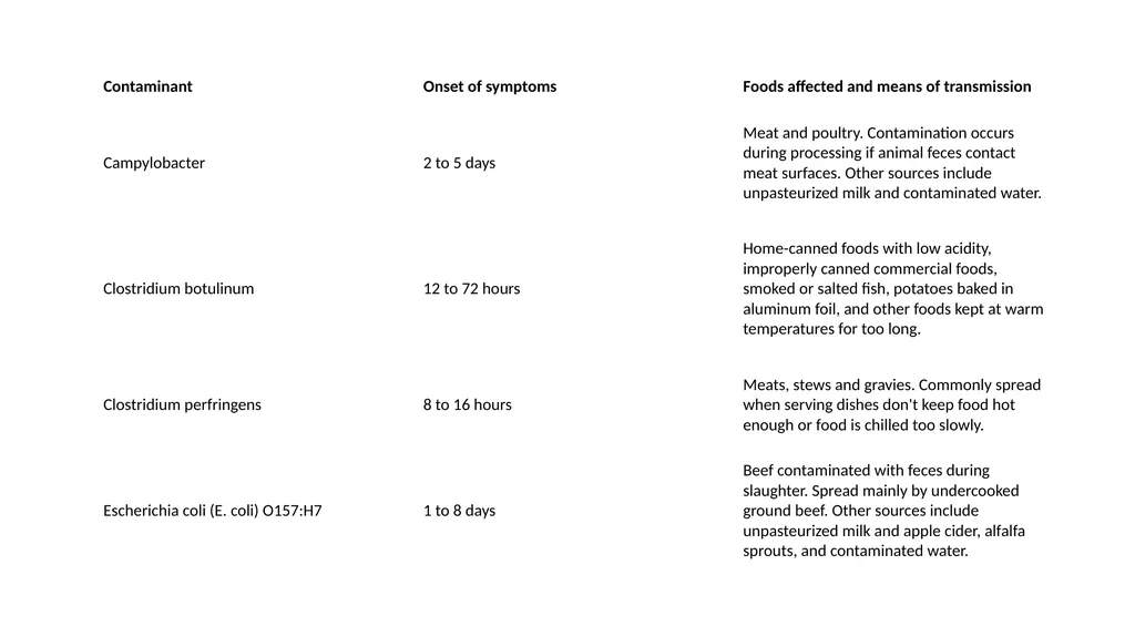 Food spoilage Spoilage is the process in which - slide 17 of 24