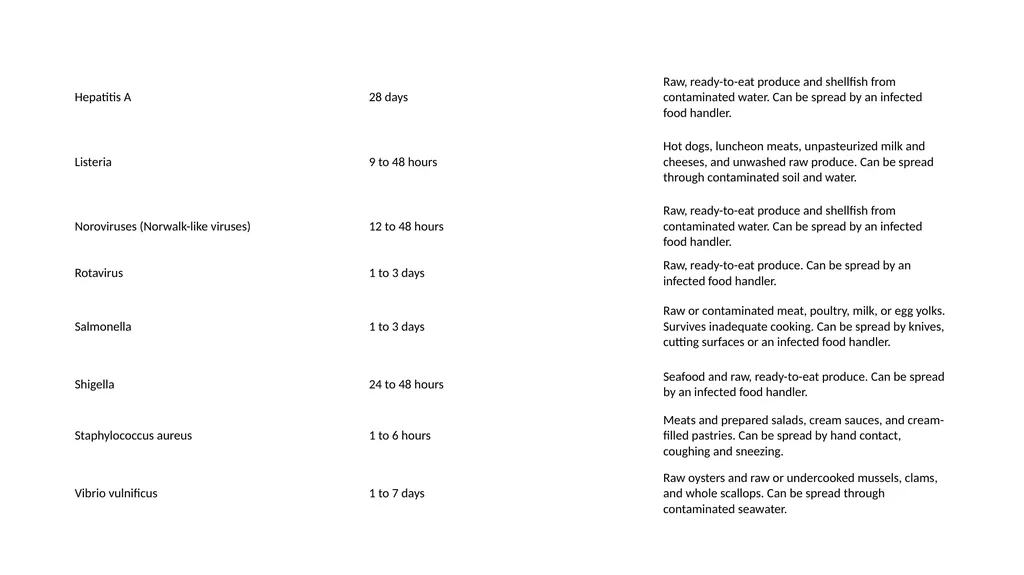 Food spoilage Spoilage is the process in which - slide 18 of 24