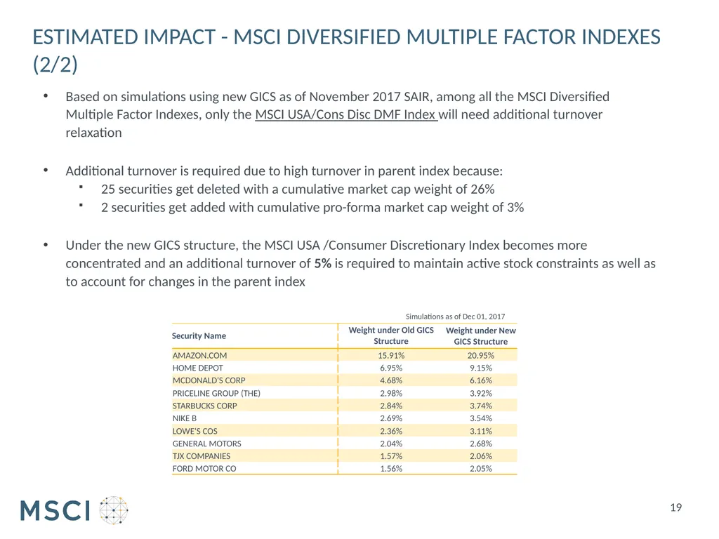 Consultation on implementation of 2018 GICS - slide 19 of 25