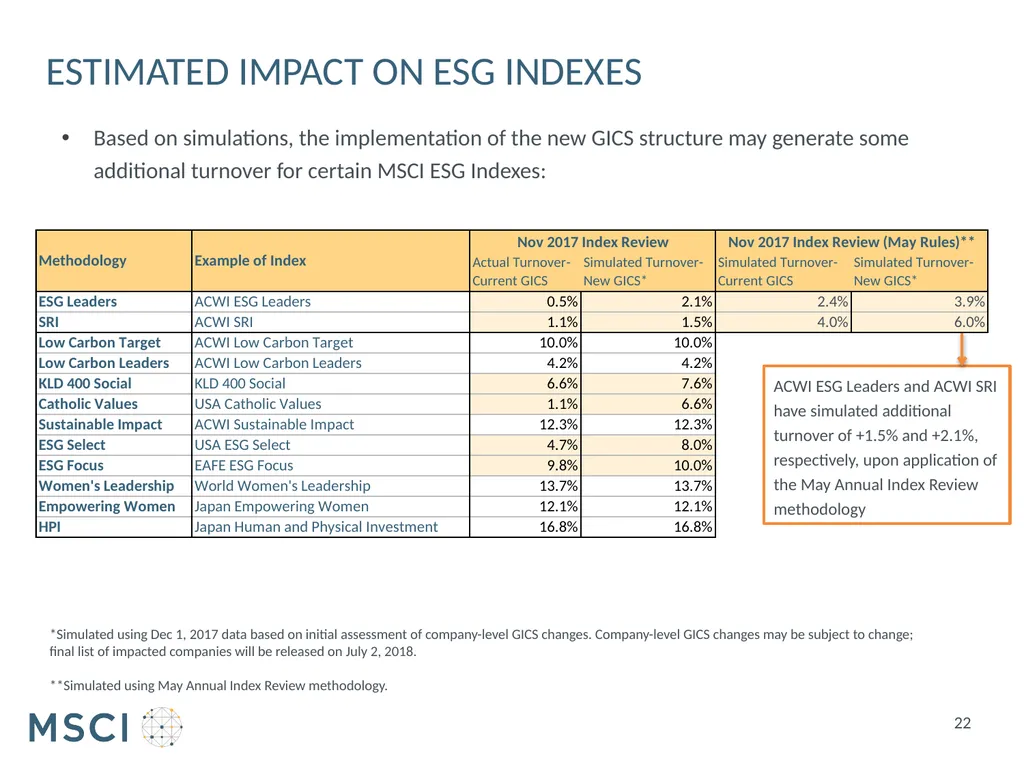 Consultation on implementation of 2018 GICS - slide 22 of 25
