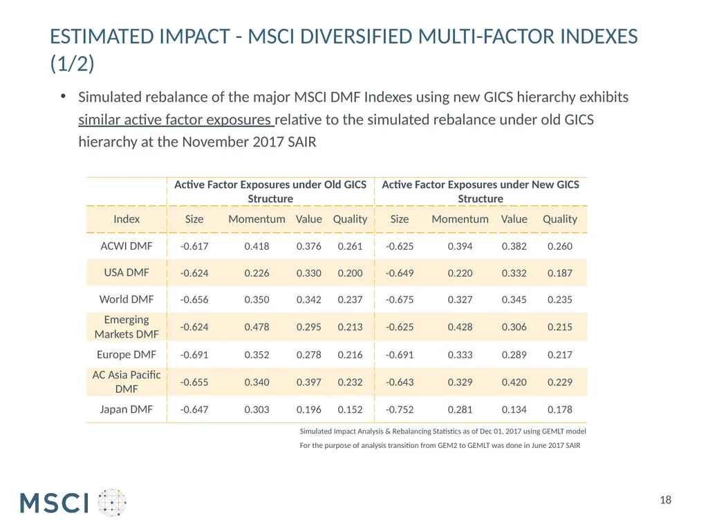 Consultation on implementation of 2018 GICS - slide 18 of 25