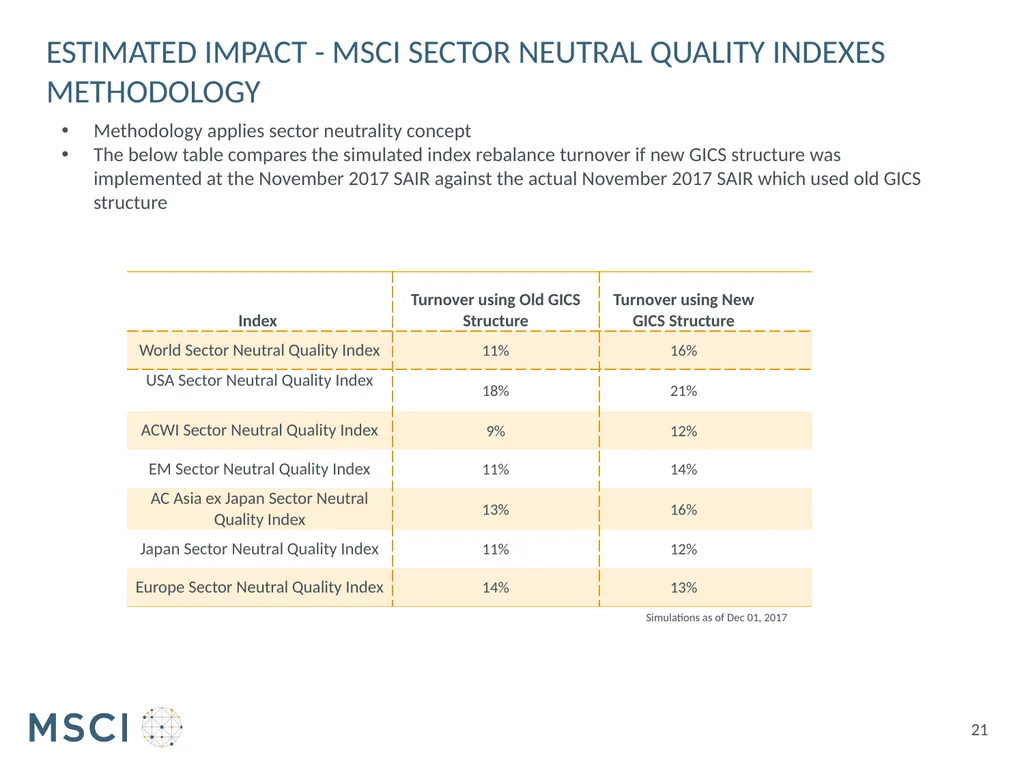 Consultation on implementation of 2018 GICS - slide 21 of 25