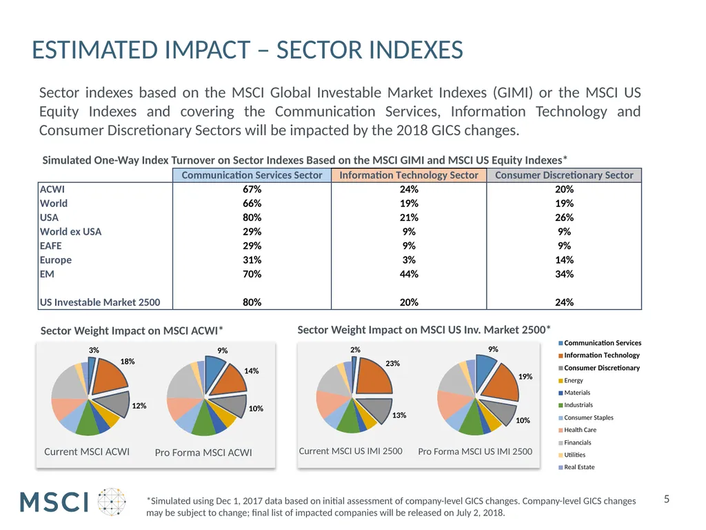 Consultation on implementation of 2018 GICS - slide 5 of 25