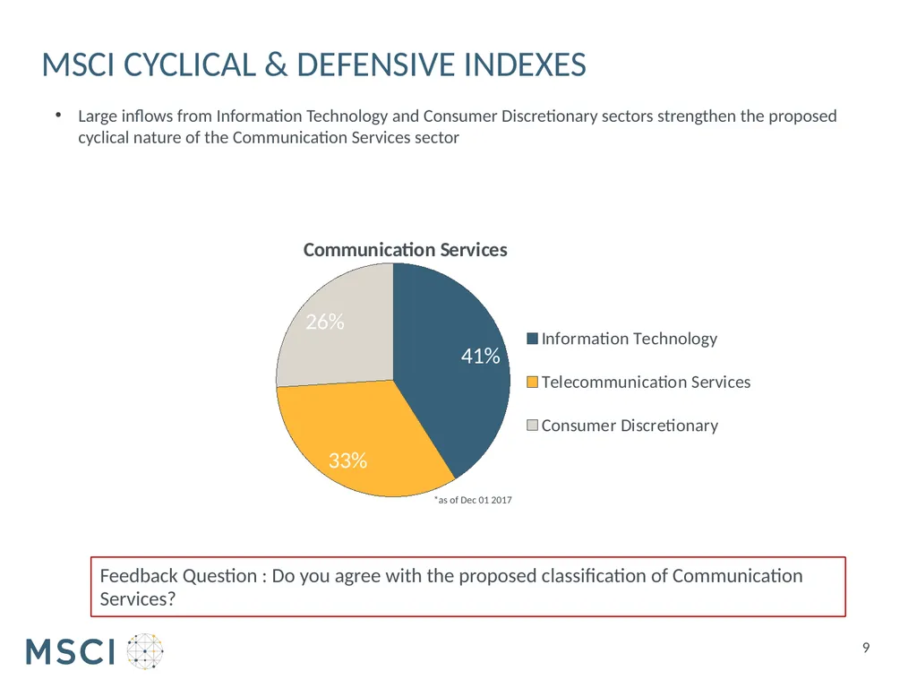 Consultation on implementation of 2018 GICS - slide 9 of 25