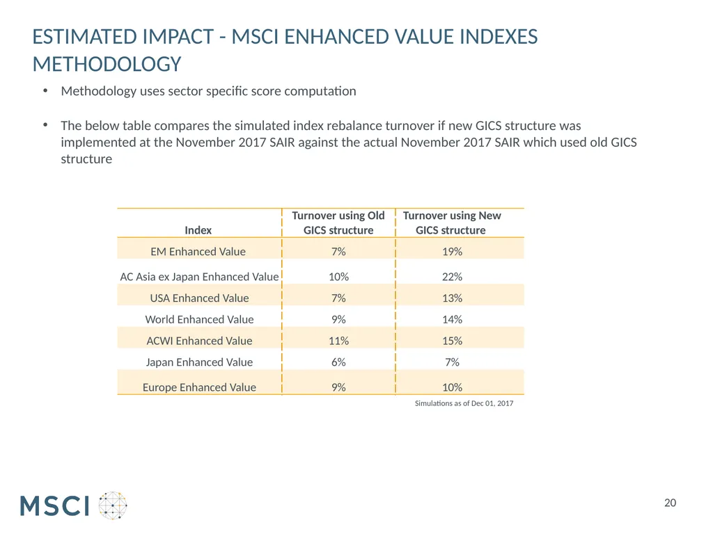 Consultation on implementation of 2018 GICS - slide 20 of 25