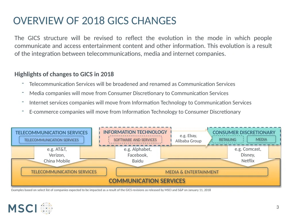 Consultation on implementation of 2018 GICS - slide 3 of 25