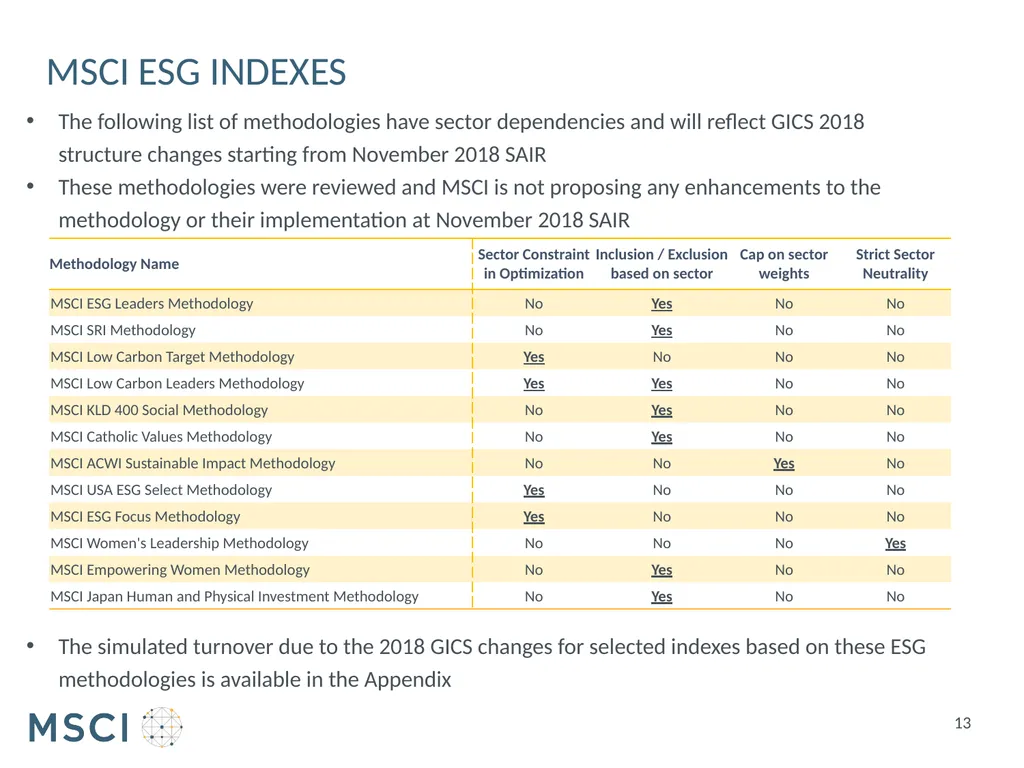 Consultation on implementation of 2018 GICS - slide 13 of 25