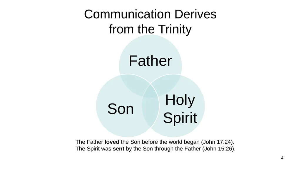 1 Marriage Communication: Jim Sutherland, Ph.D. - slide 4 of 38