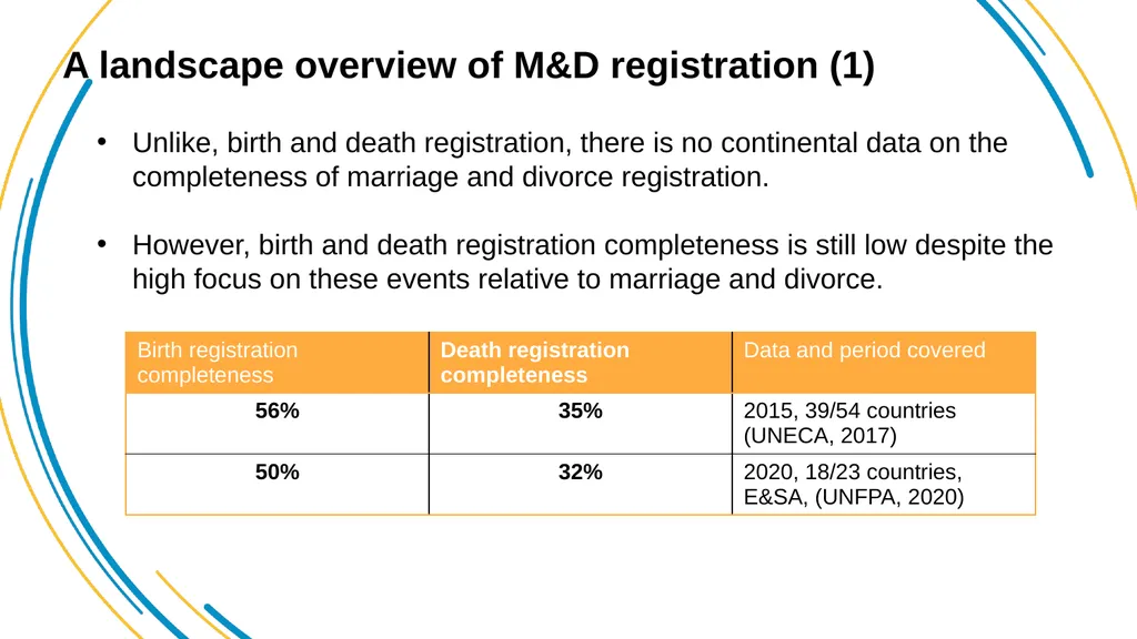 Marriage and divorce registration in Africa: - slide 7 of 12