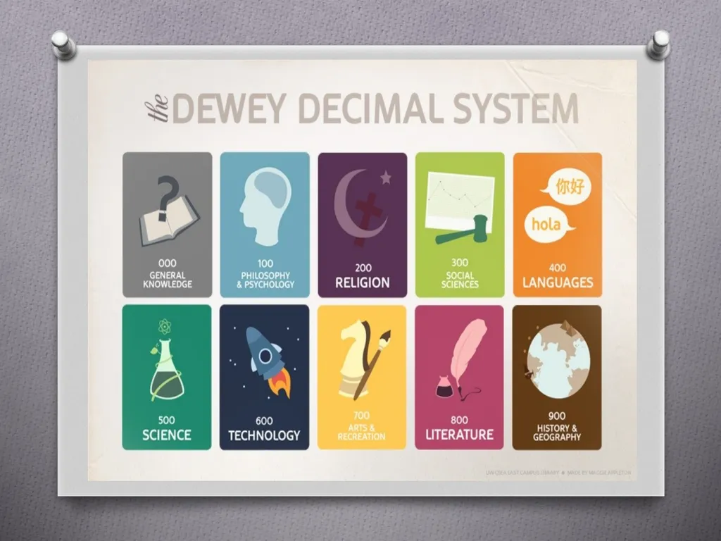 Dewey Decimal System for Kids! An Introduction to - slide 7 of 19