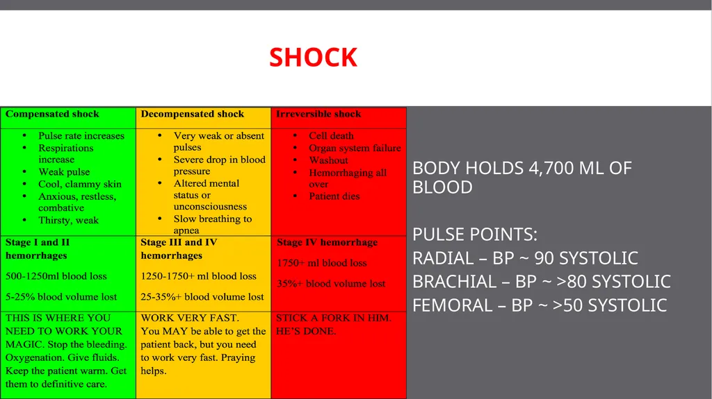 SCFD EMS CIRCULATORY EMERGENCIES Updated 03/2017 - slide 11 of 14