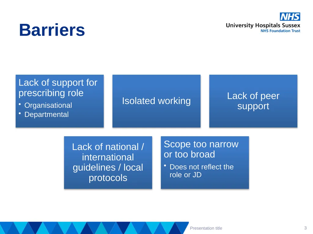 Supporting staff to prescribe effectively – - slide 3 of 14