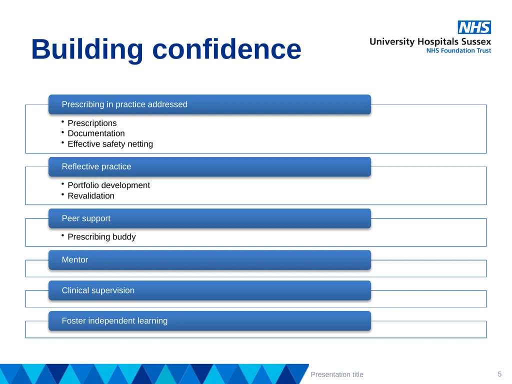 Supporting staff to prescribe effectively – - slide 5 of 14