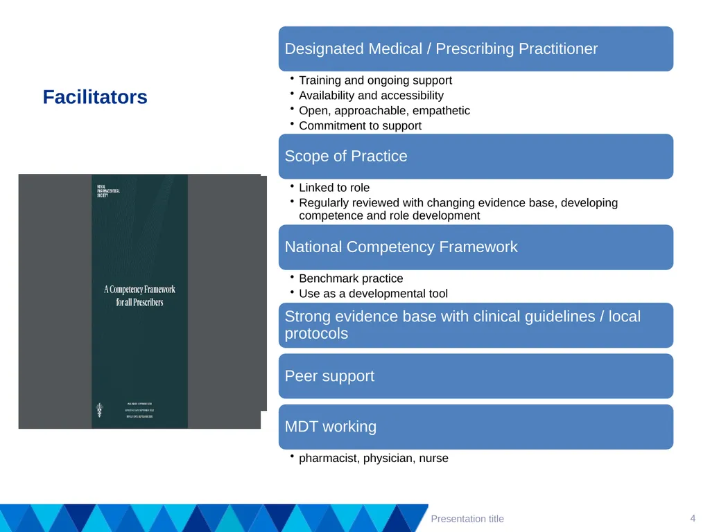 Supporting staff to prescribe effectively – - slide 4 of 14