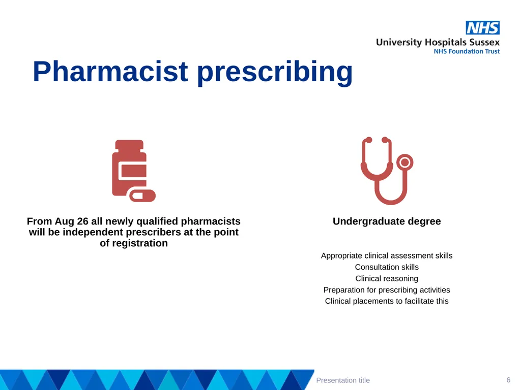 Supporting staff to prescribe effectively – - slide 6 of 14