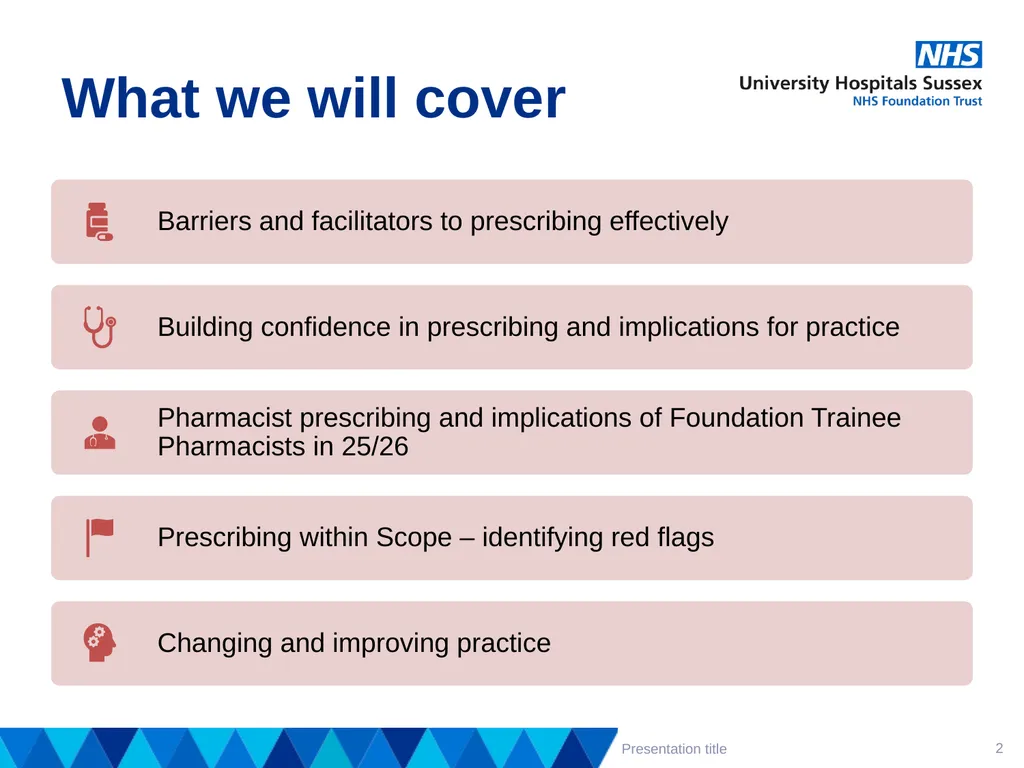 Supporting staff to prescribe effectively – - slide 2 of 14