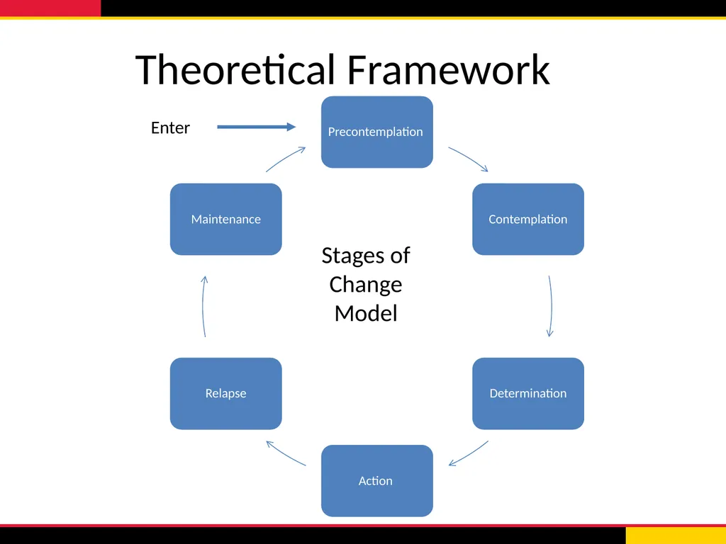 Title Student’s name University of Maryland School - slide 6 of 14