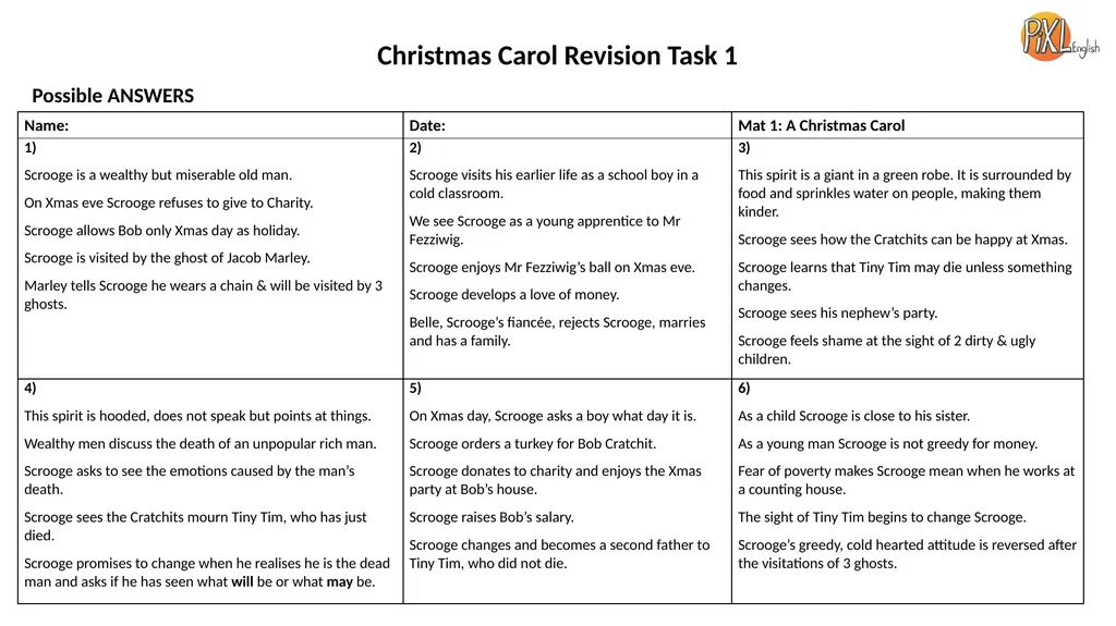 A Christmas Carol REVISION MATS A Christmas Carol - slide 3 of 8