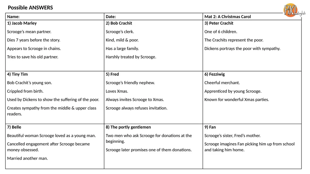 A Christmas Carol REVISION MATS A Christmas Carol - slide 5 of 8