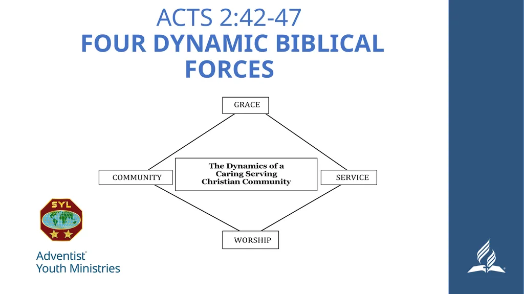 Seminar 6: Church Planning Developing a Purpose - slide 6 of 21